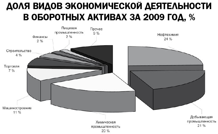 Кто и как поТОПал