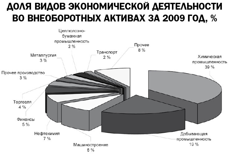 Кто и как поТОПал