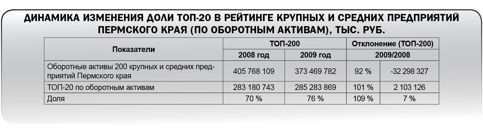 Кто и как поТОПал
