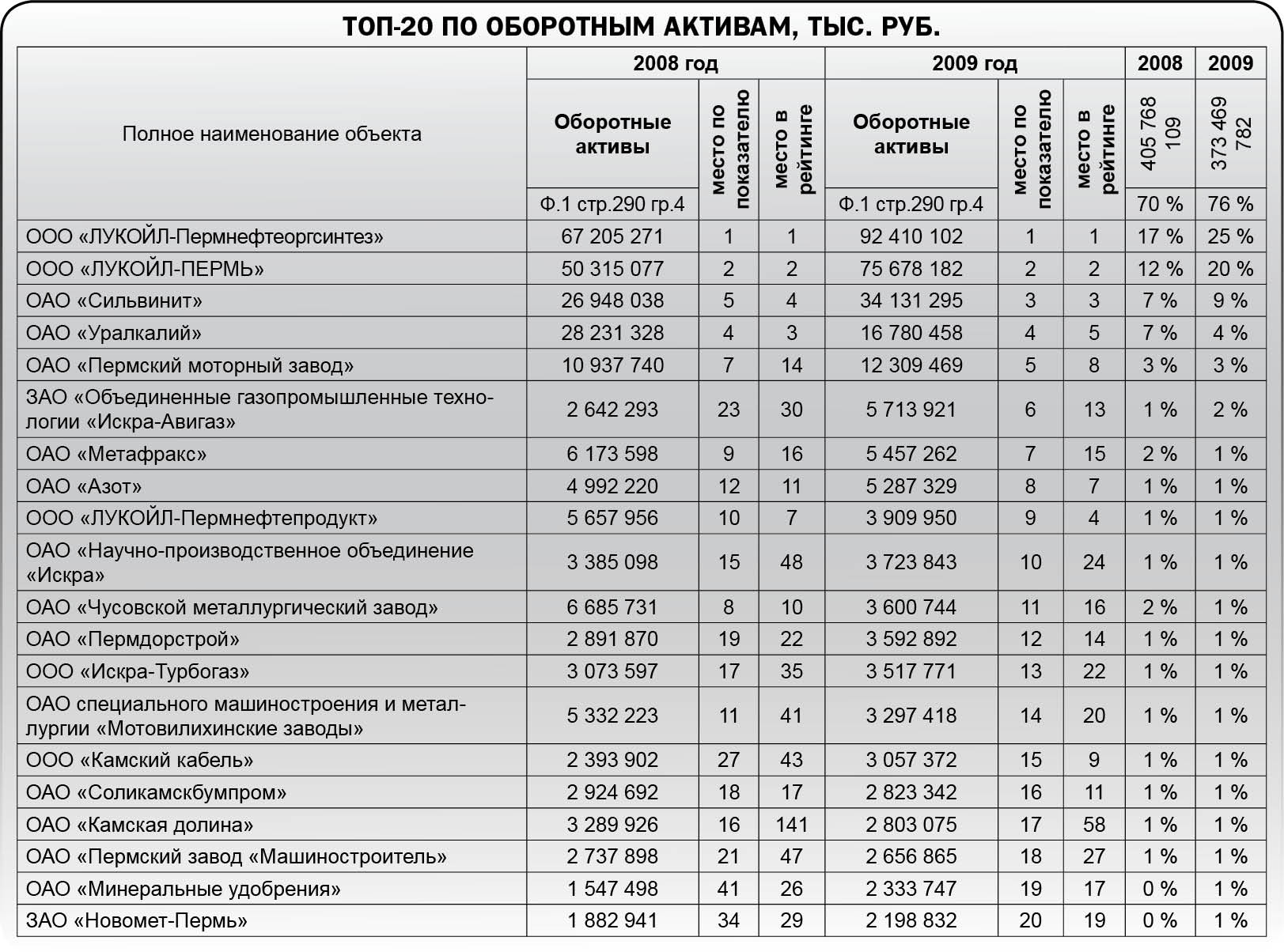 Кто и как поТОПал