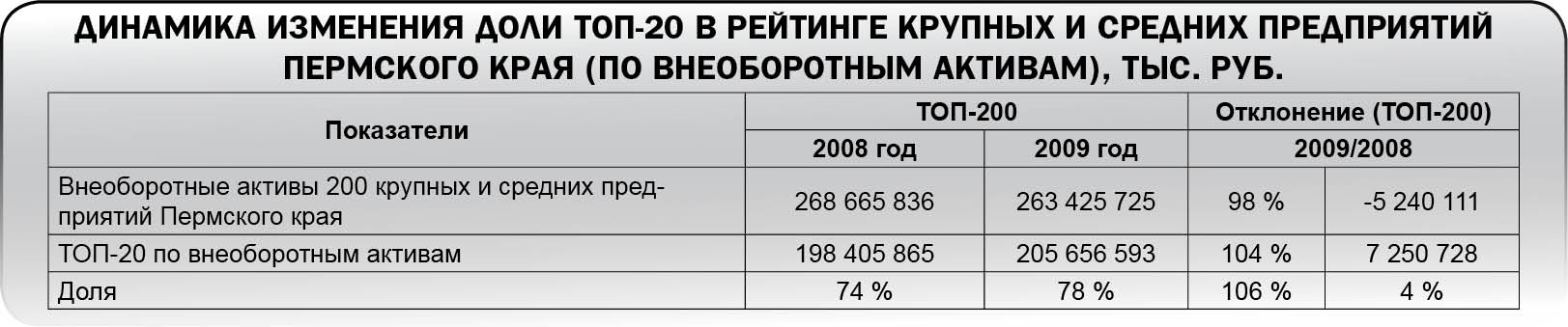Кто и как поТОПал