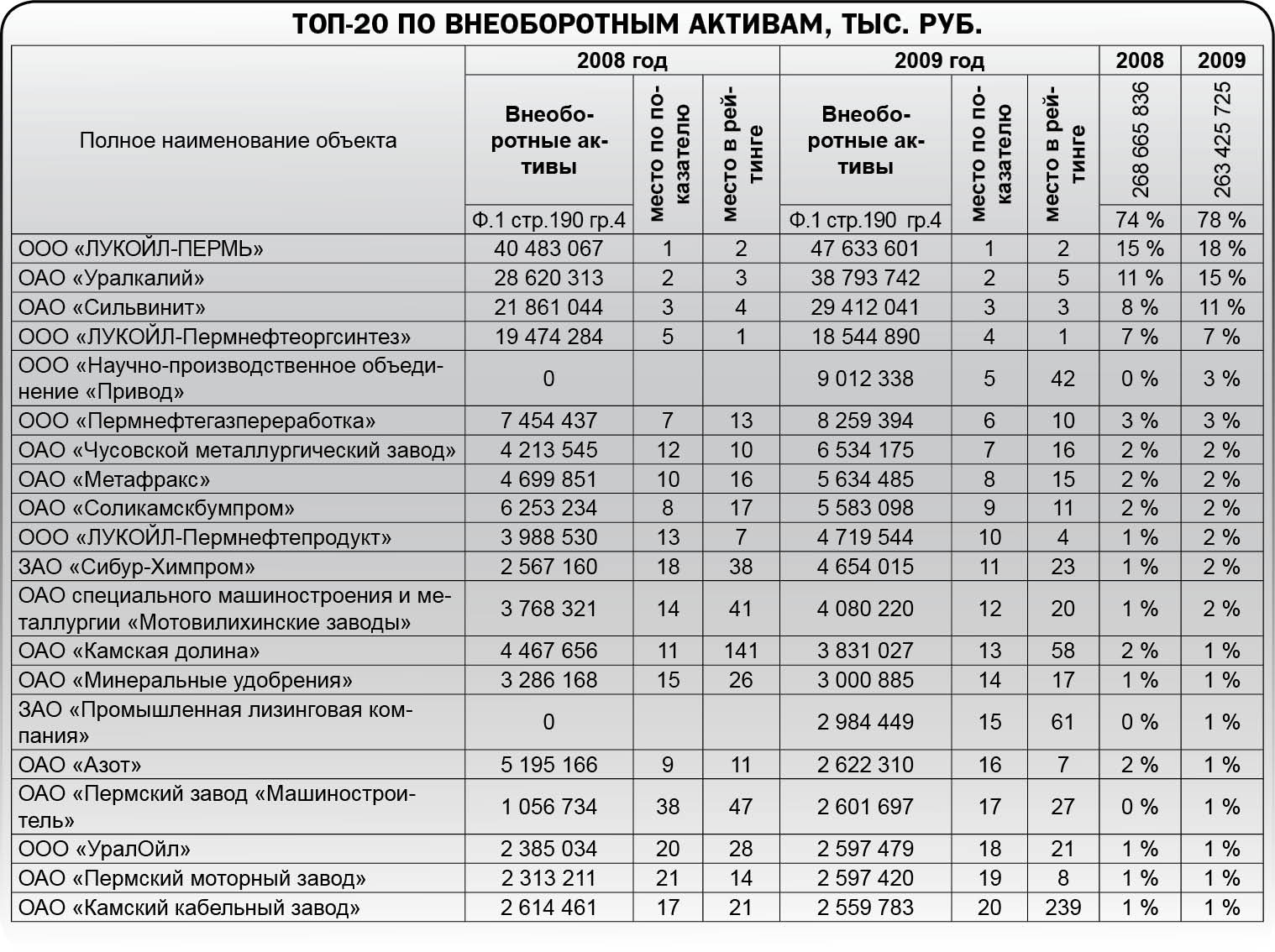 Кто и как поТОПал