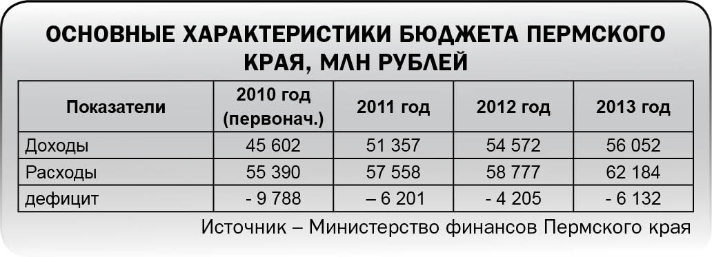 «Лучше консервативный»