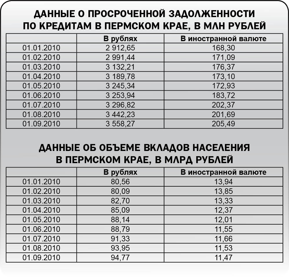 Берем, но не возвращаем