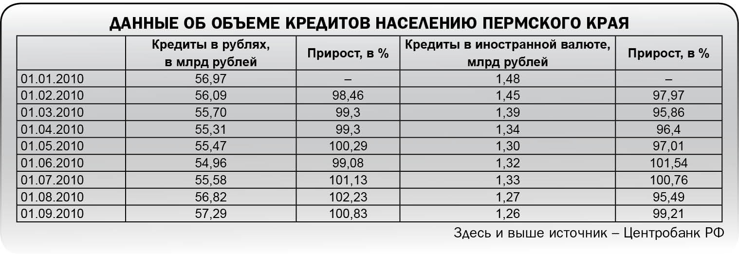 Берем, но не возвращаем