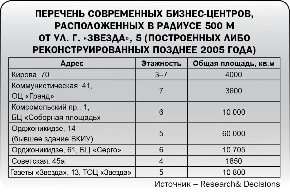 Возвращение в былое
