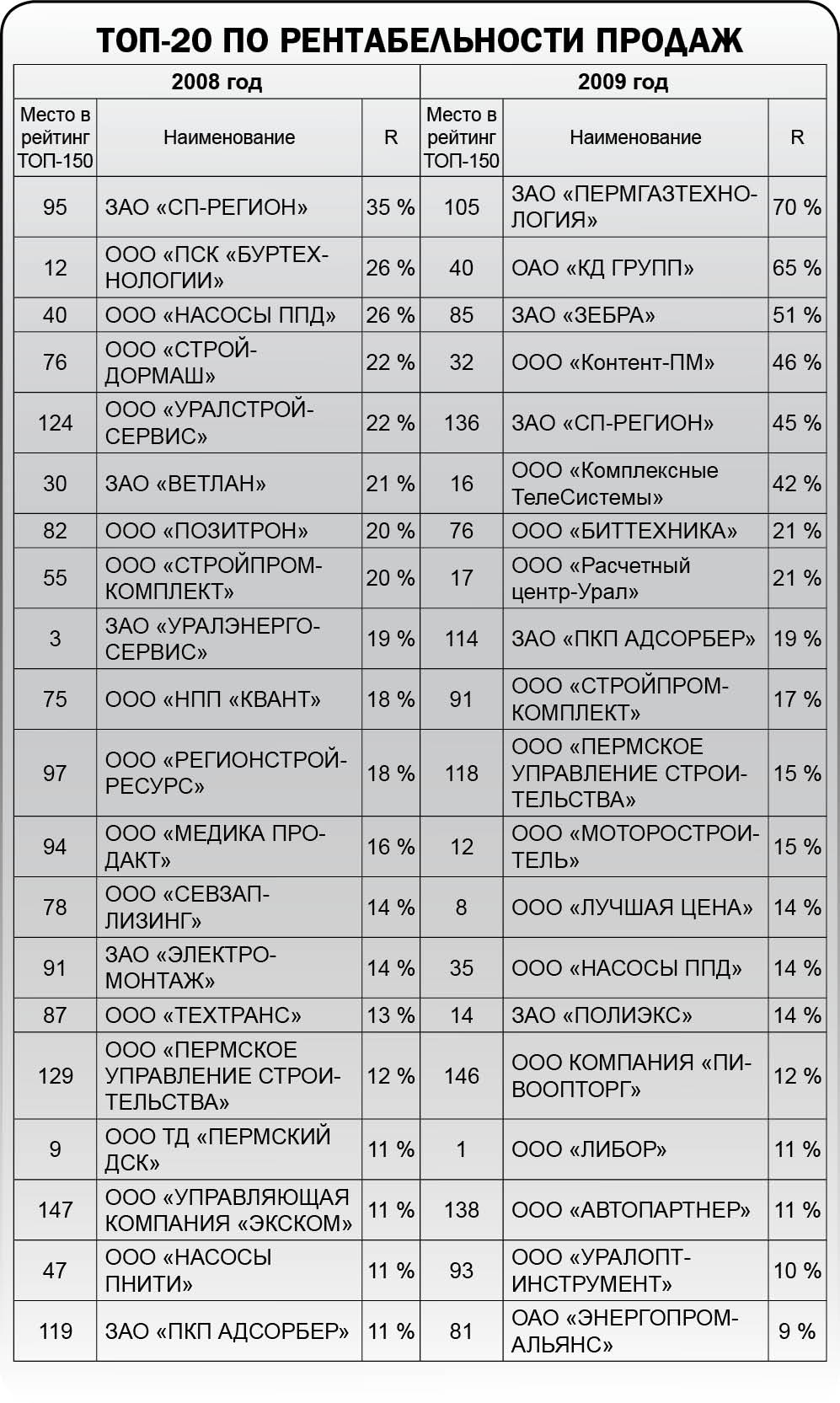 Оптовик звучит гордо