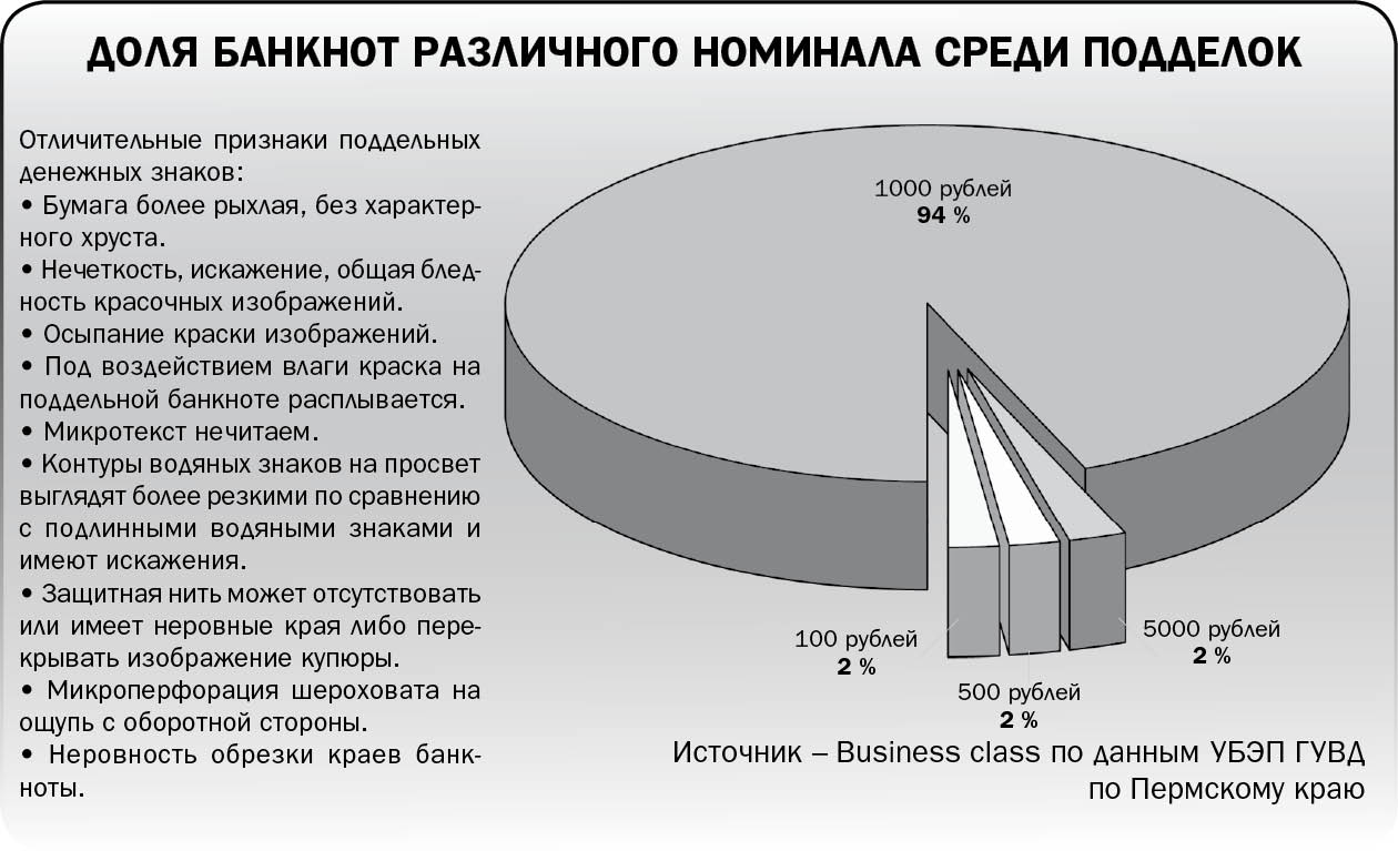 Не надо фальши!