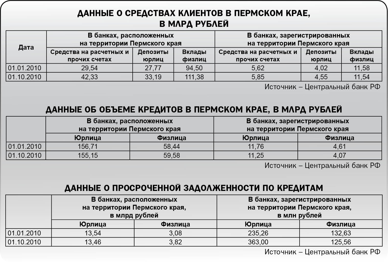 Рост на четверть