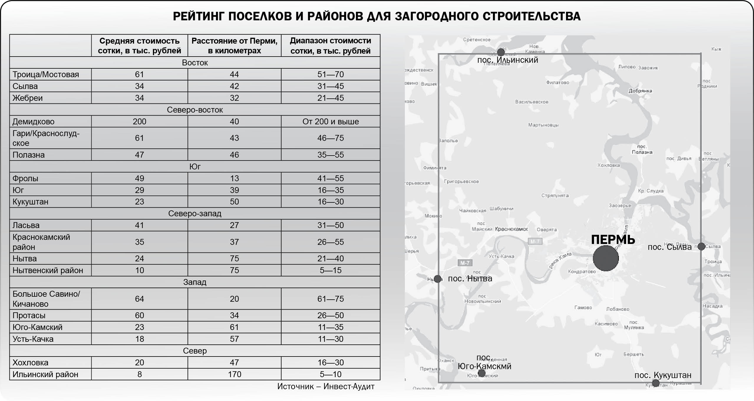 Через запад на восток