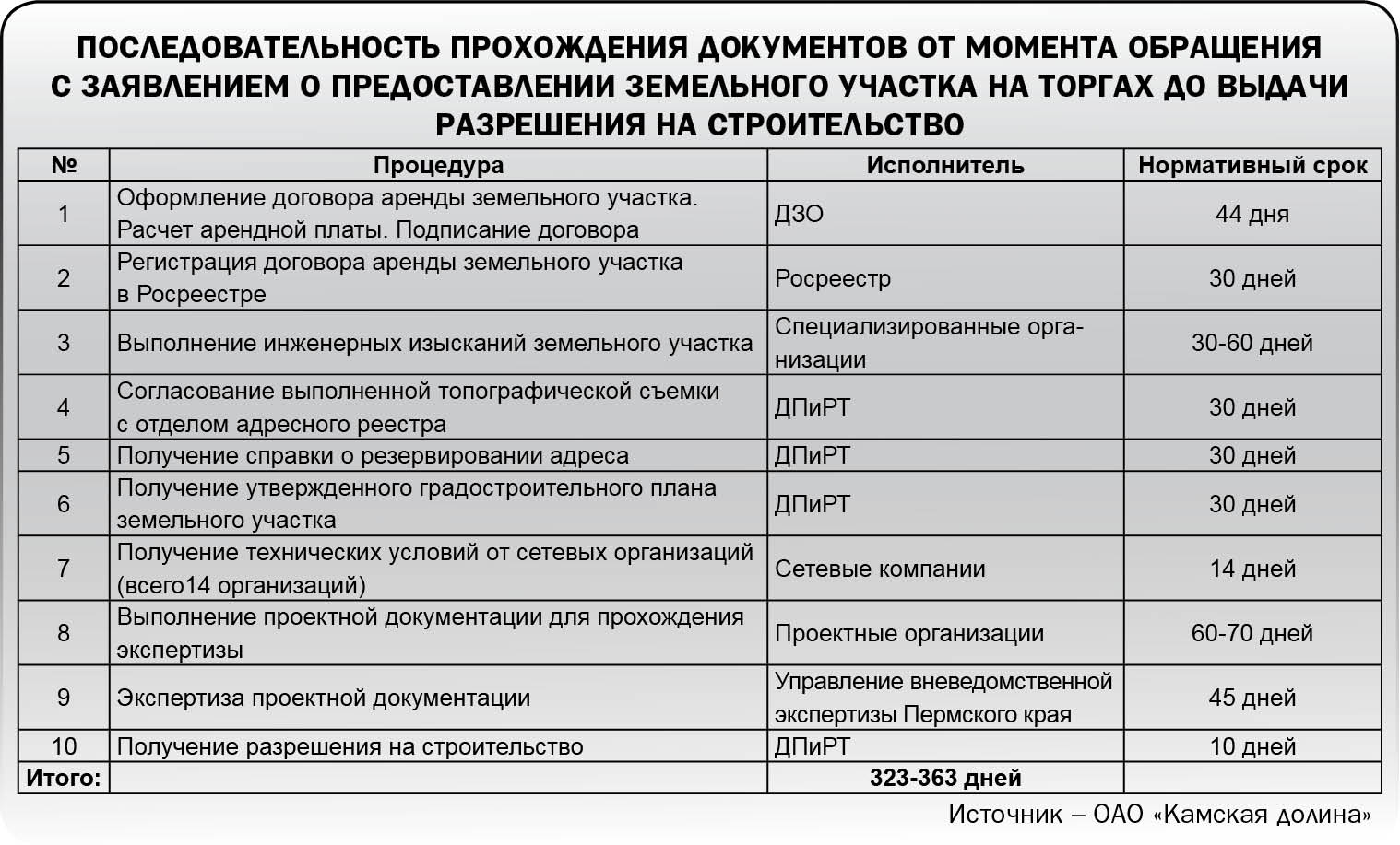 Год на инстанции