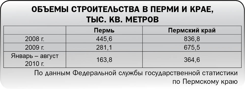 Опять за старое!