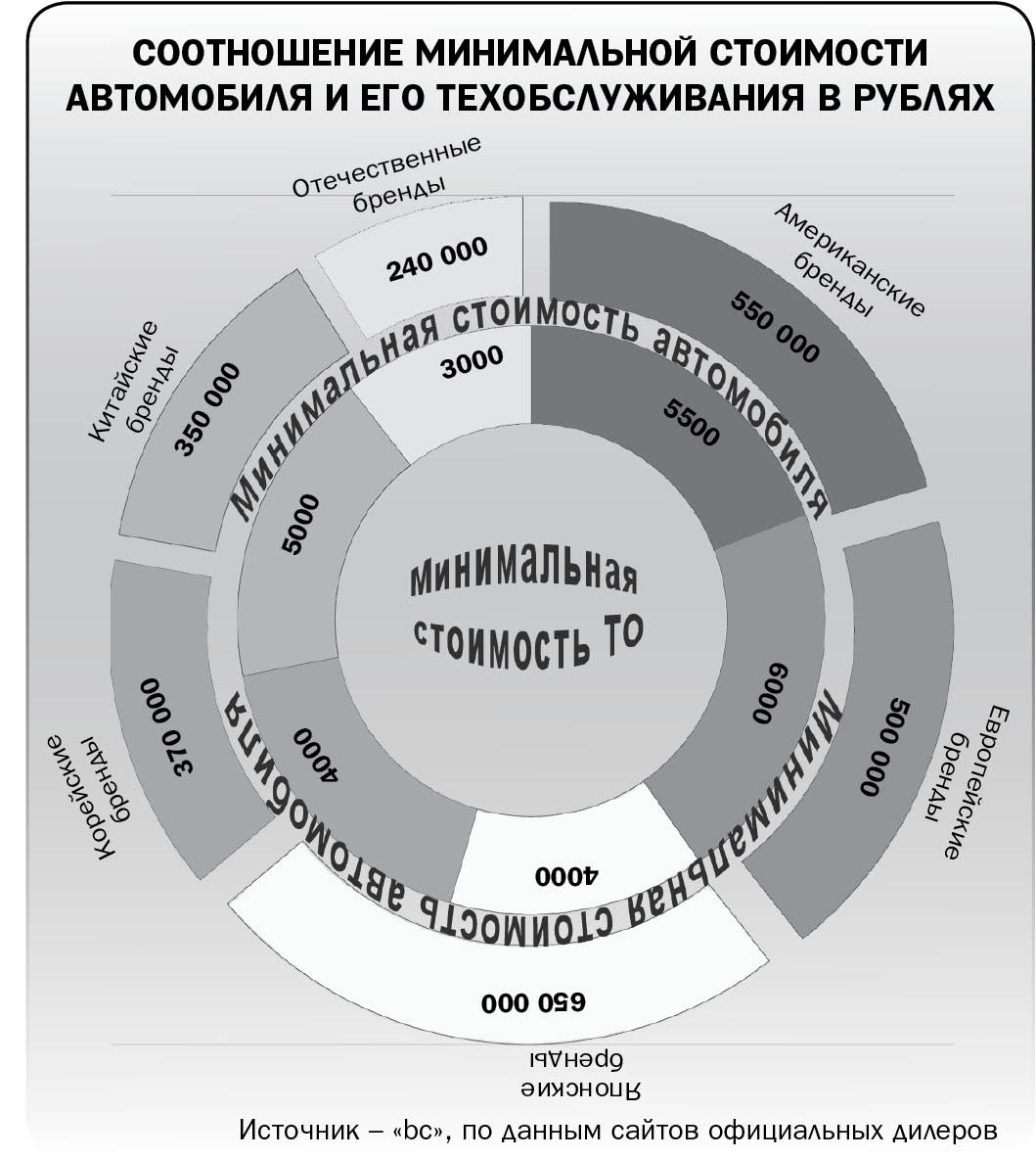 Не подмажешь – не поедешь