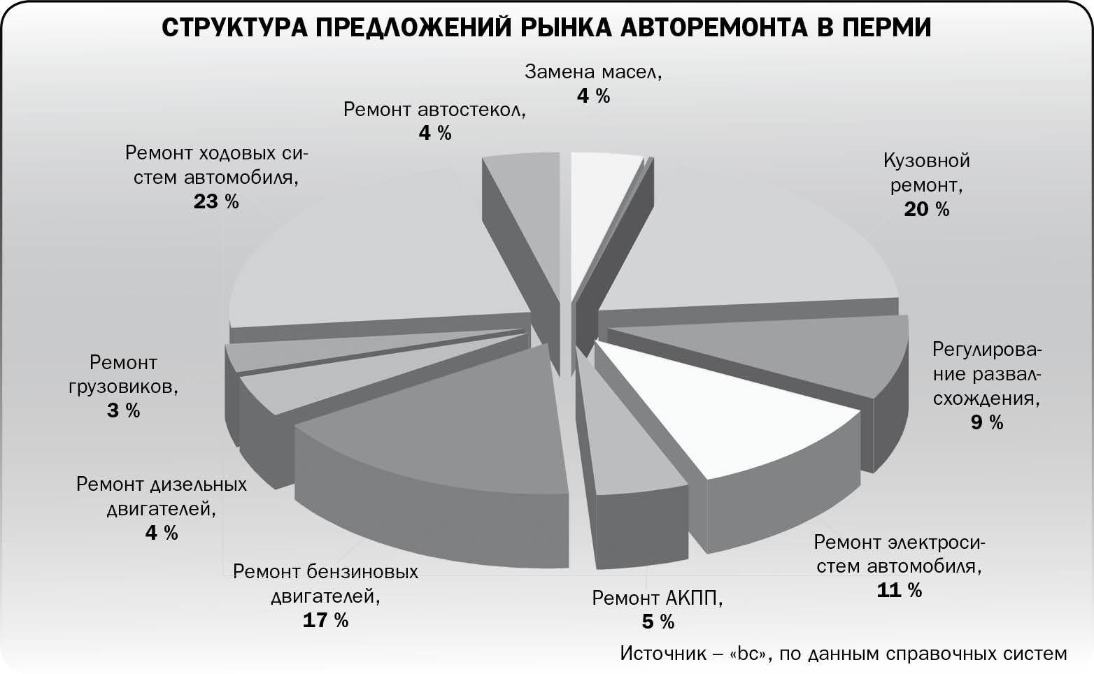 Не подмажешь – не поедешь
