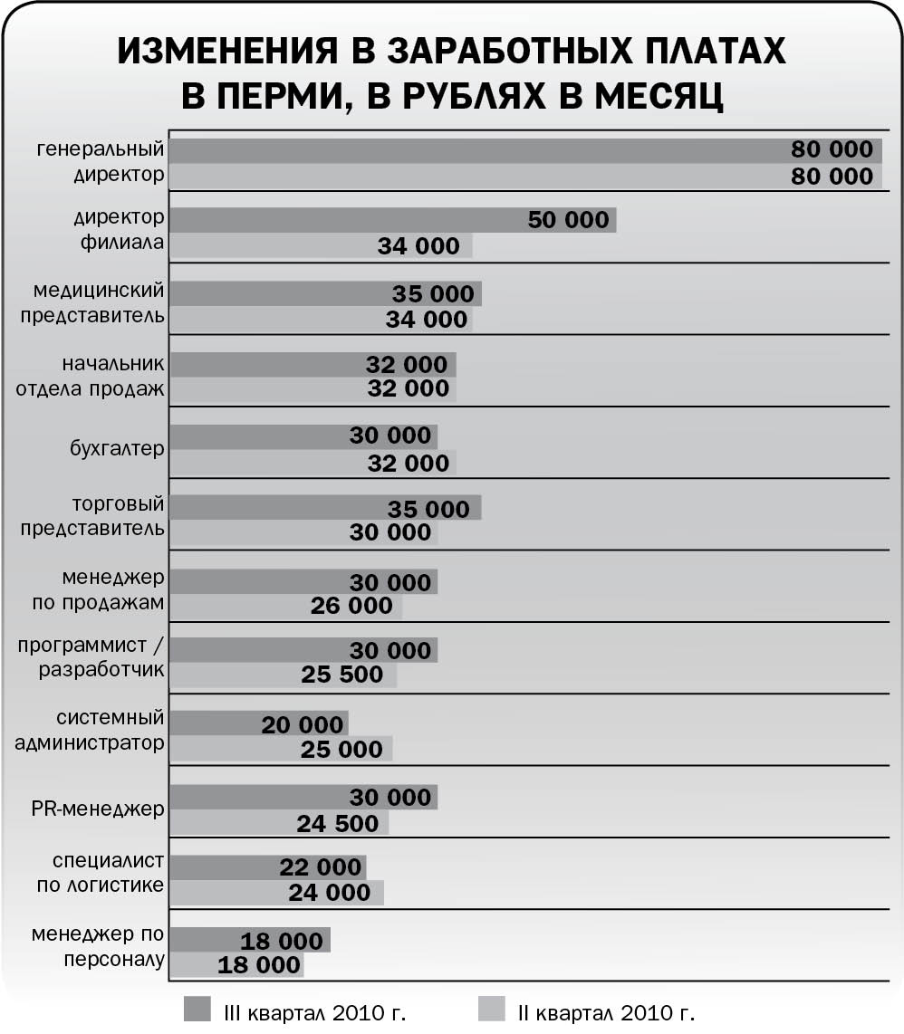 Нуждаются в пиаре