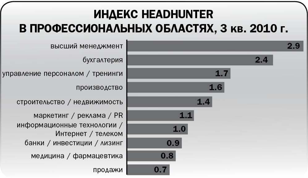 Нуждаются в пиаре