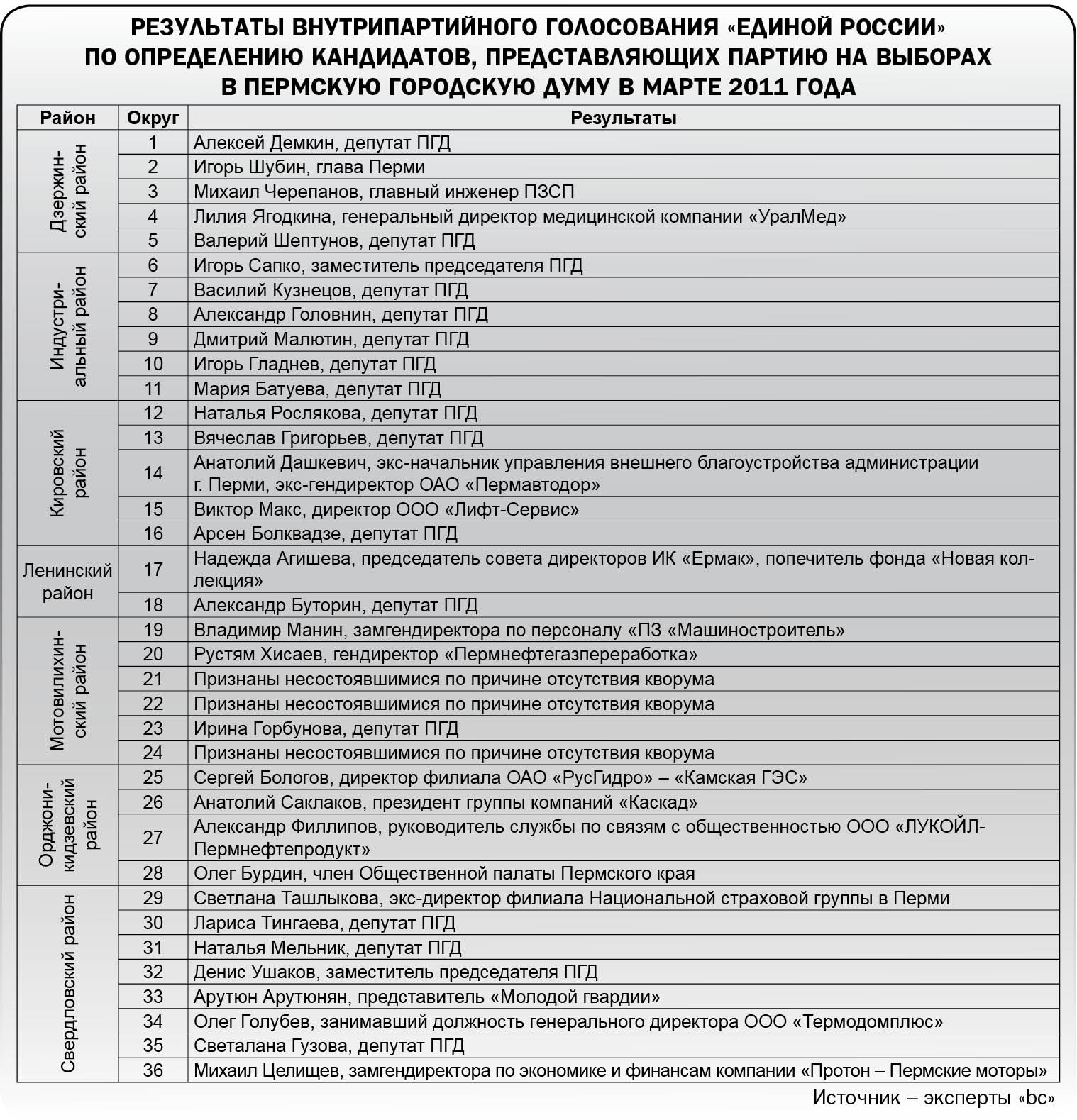 Сплошные «сюрпризы» 