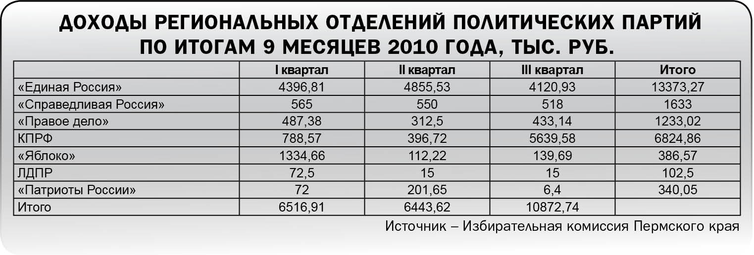 Коммунисто-капиталисты 