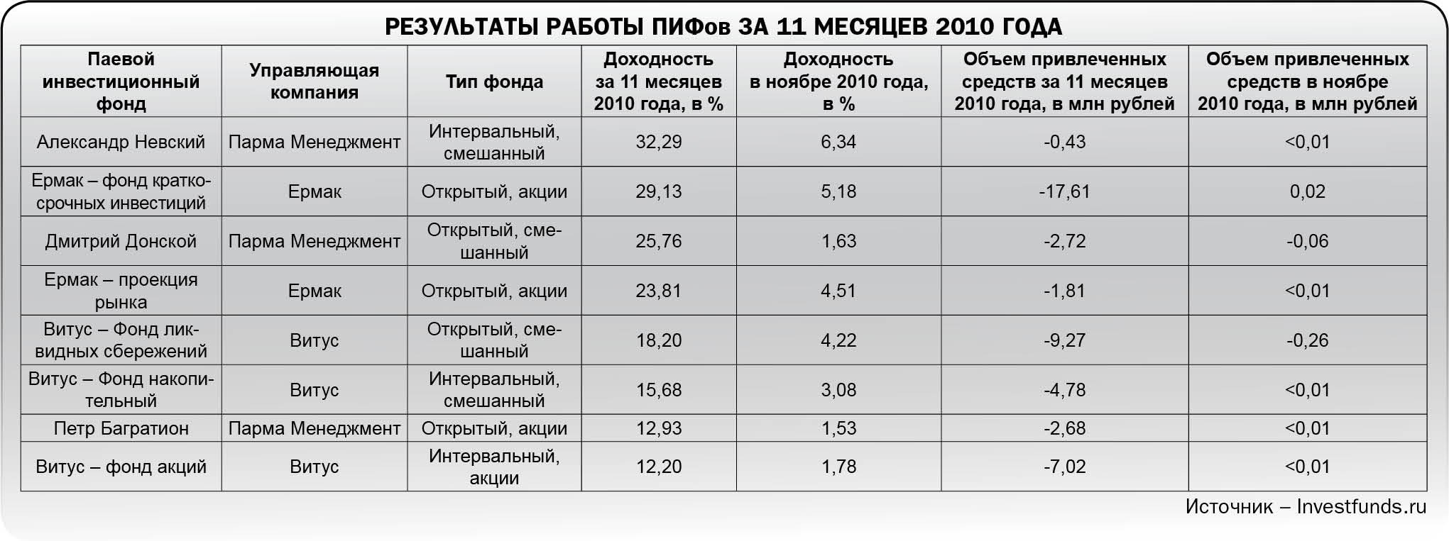 Вернулись, но не все