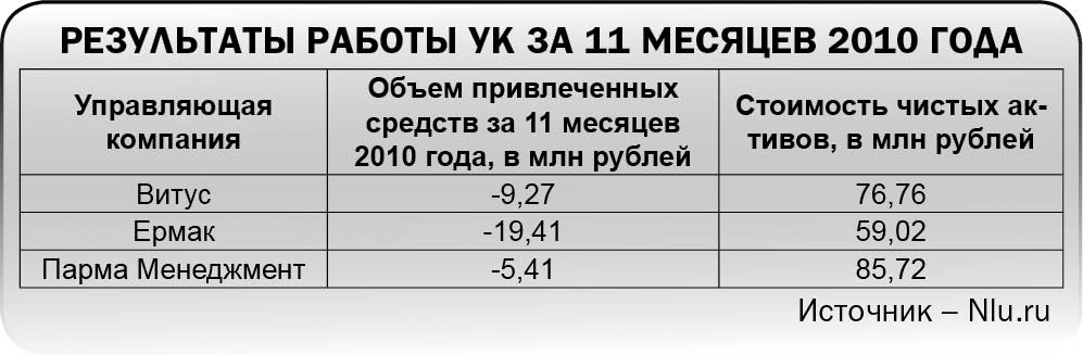 Вернулись, но не все