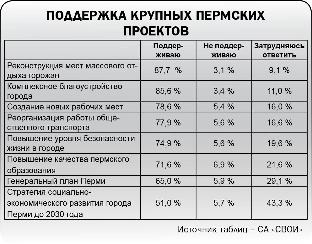 Счастье есть