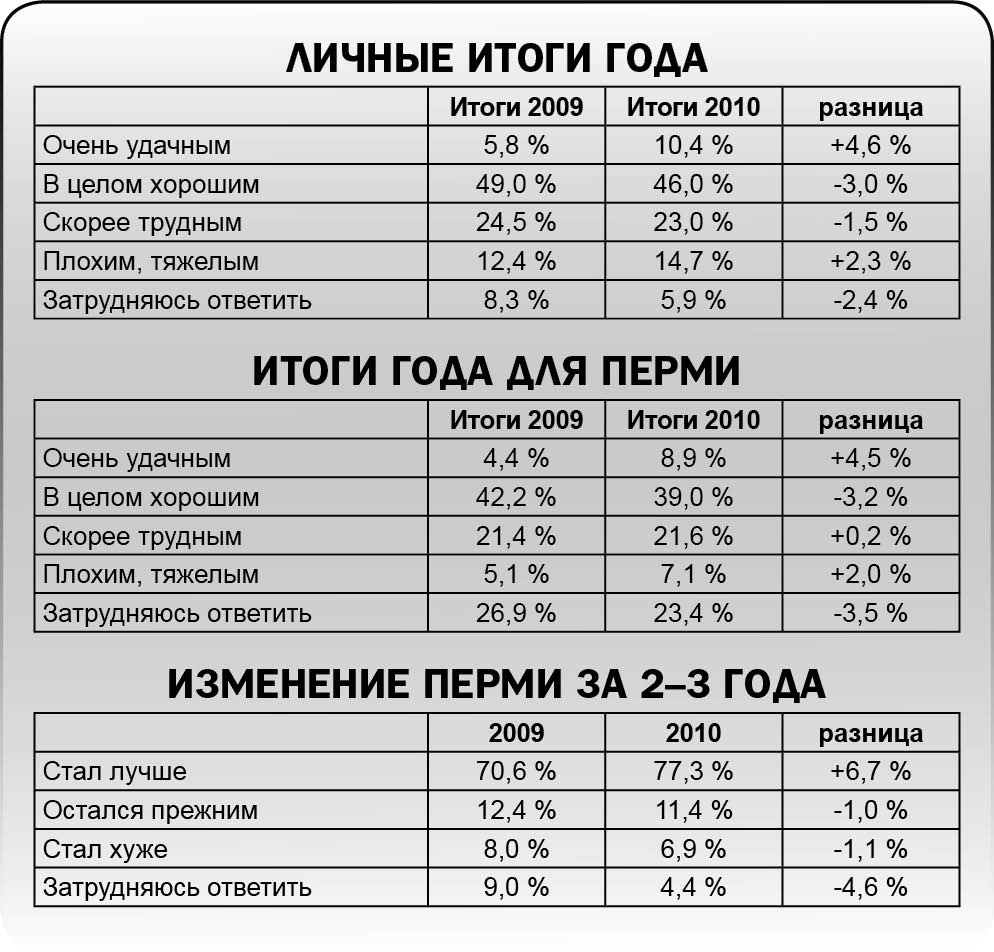 Счастье есть