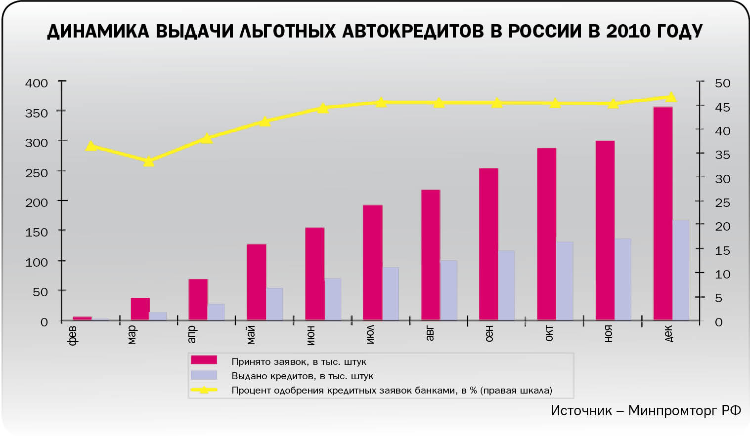 Год без дефицита