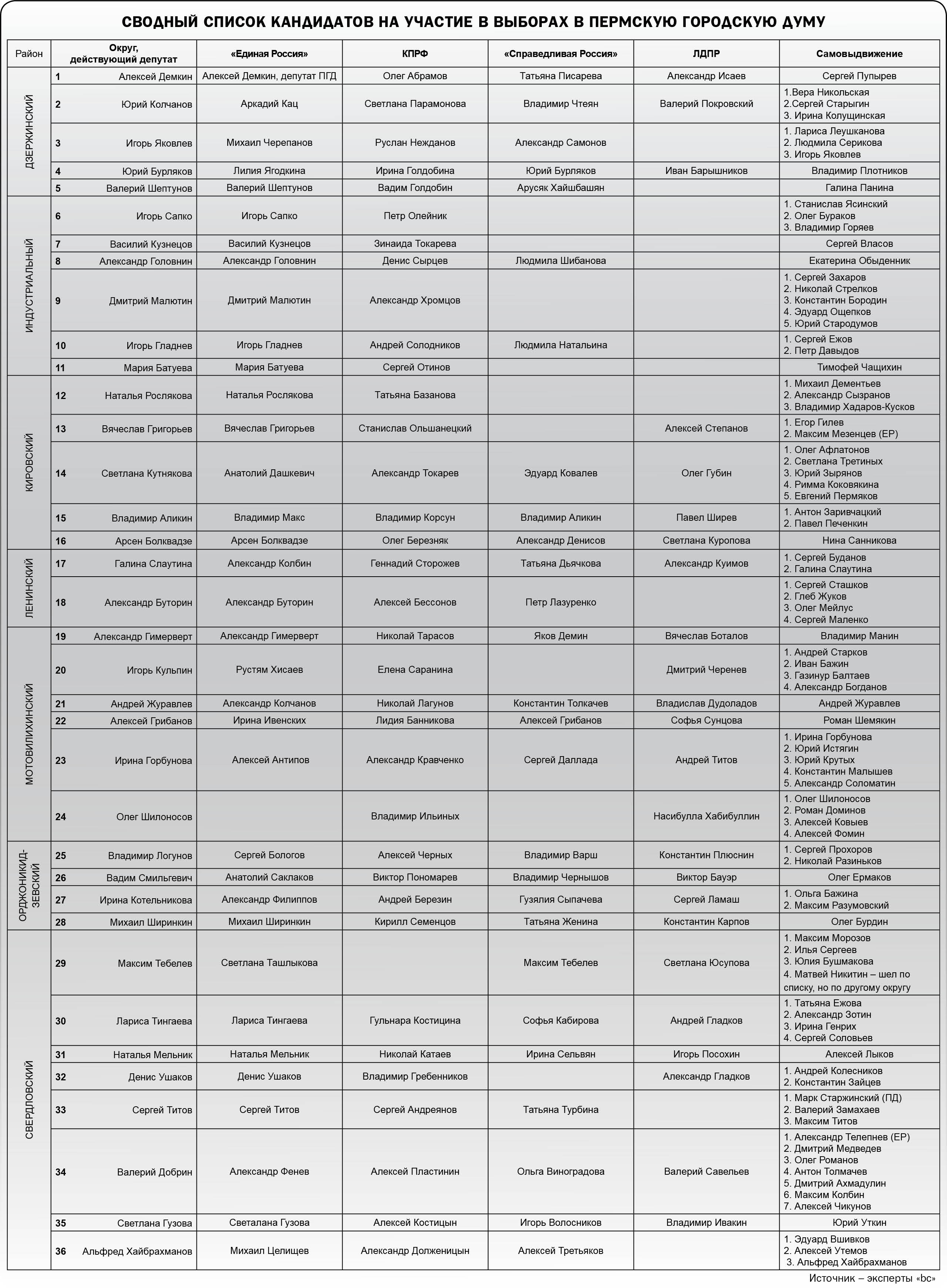 ТИК его знает