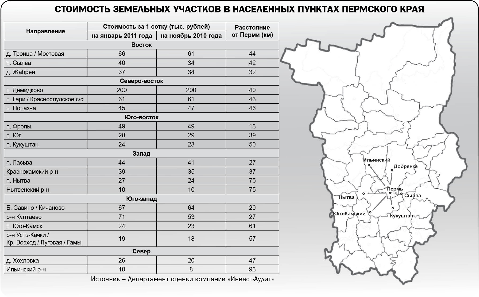 Рост к весне