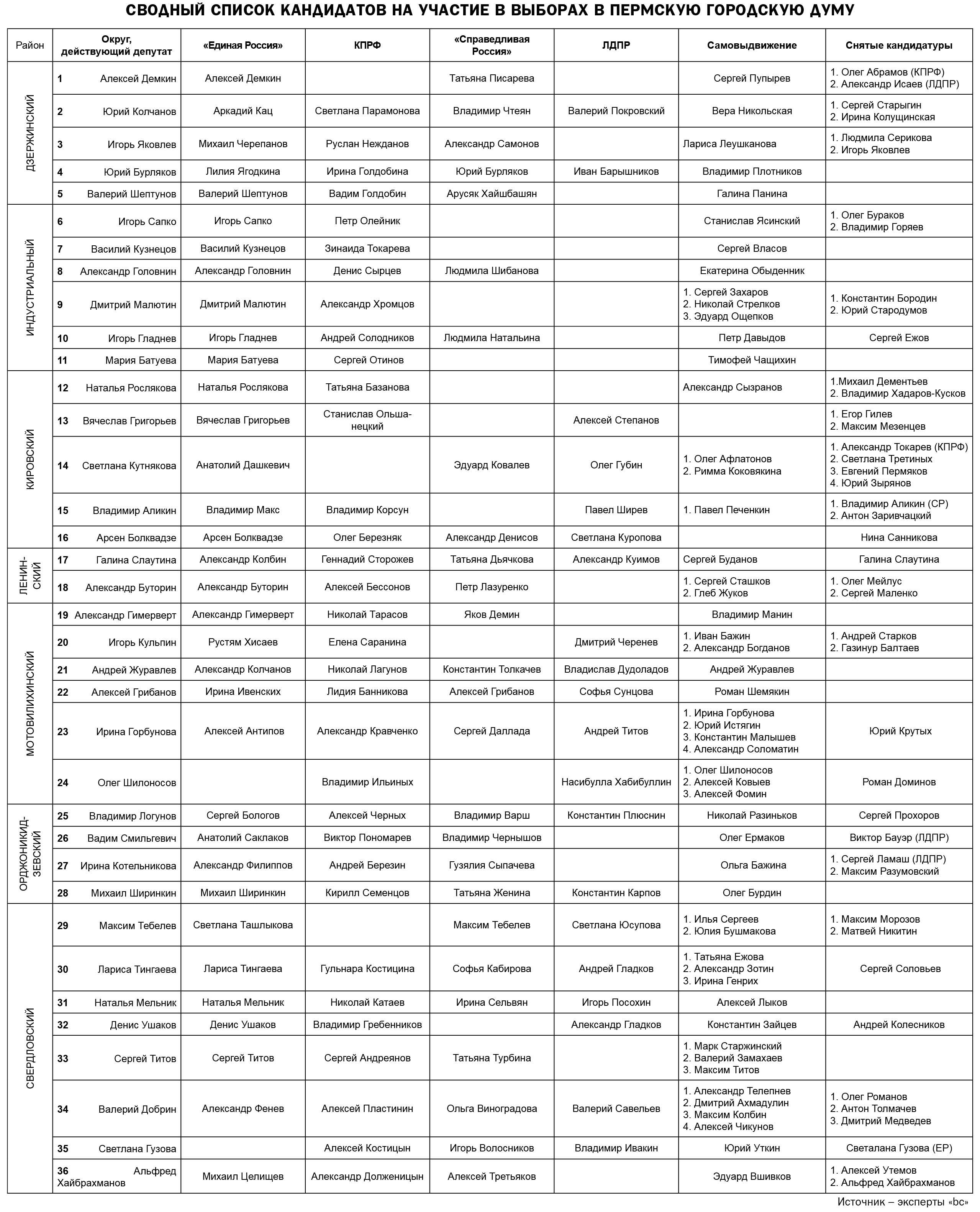 В списках не значатся