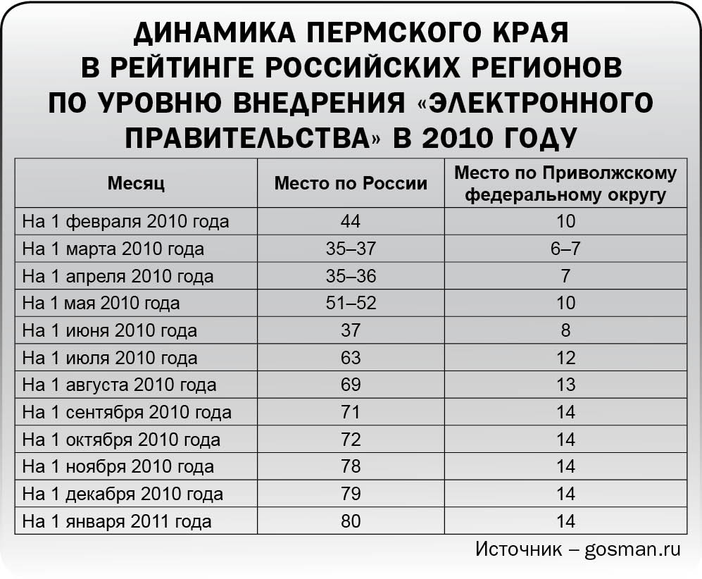 Как на Северо-Кавказе