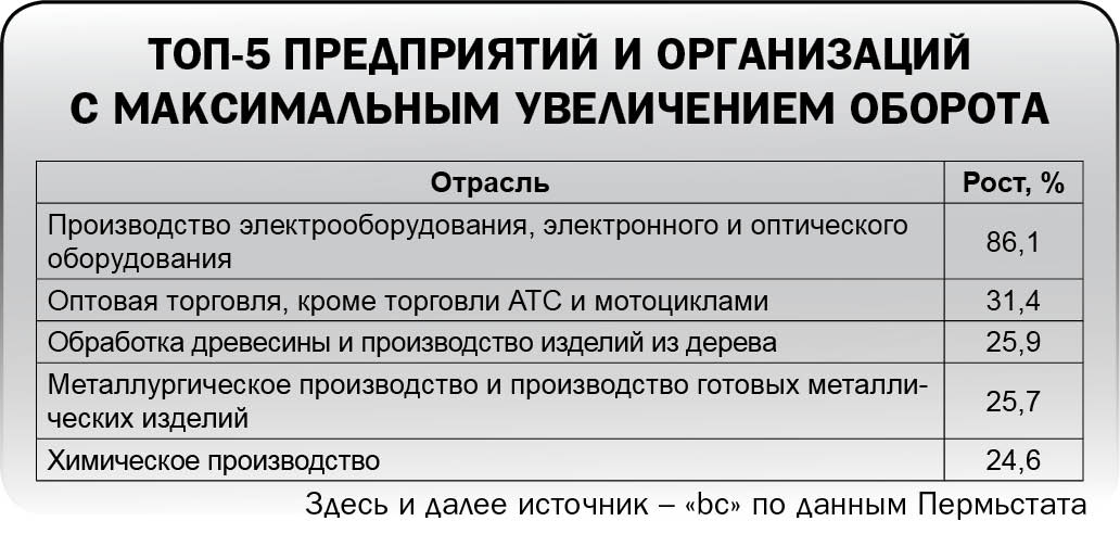 Вздохнули, но не все