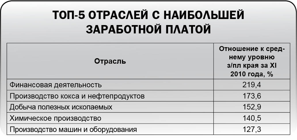 Вздохнули, но не все