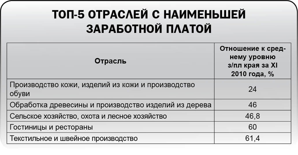Вздохнули, но не все