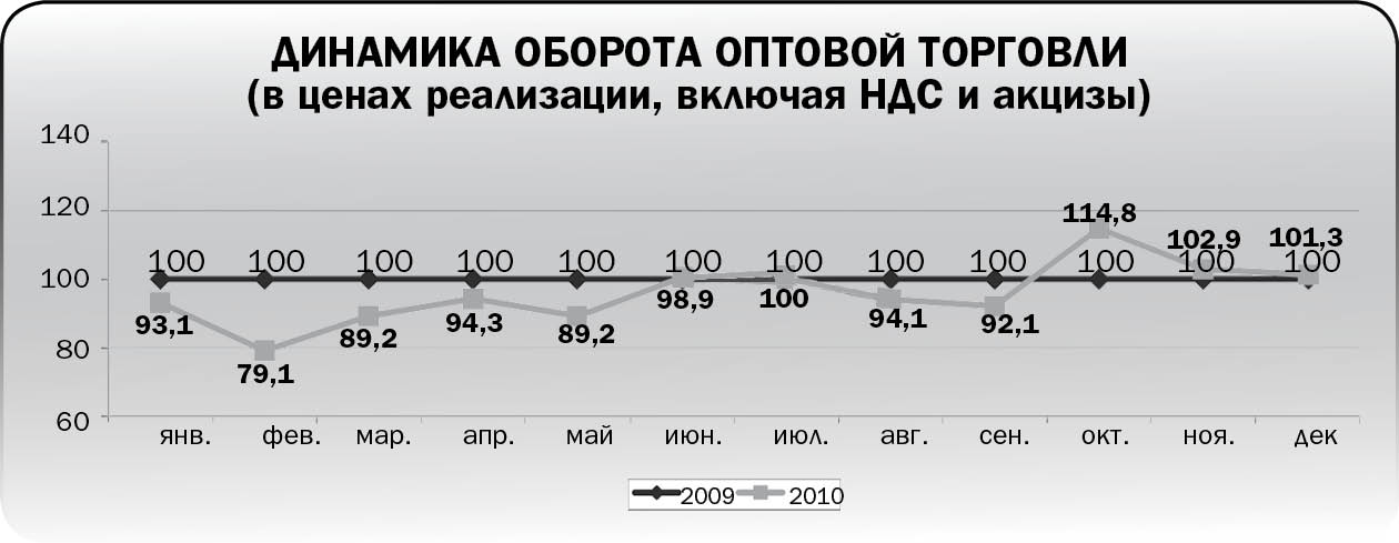 Вздохнули, но не все