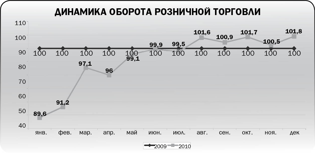 Вздохнули, но не все