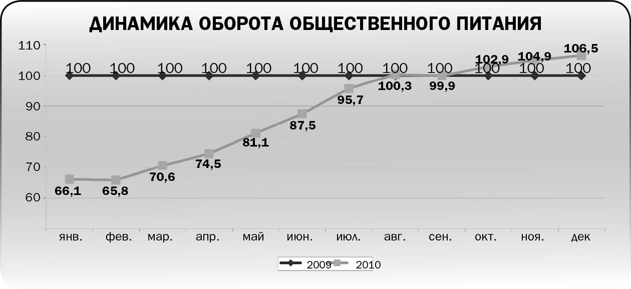 Вздохнули, но не все
