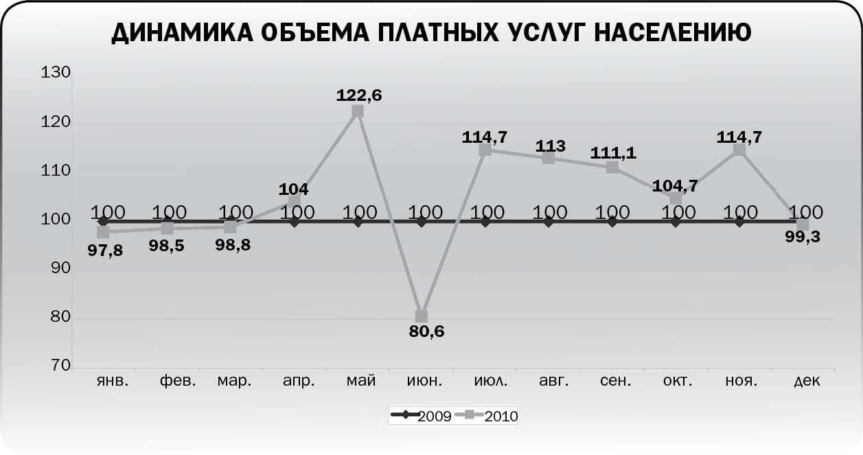 Вздохнули, но не все