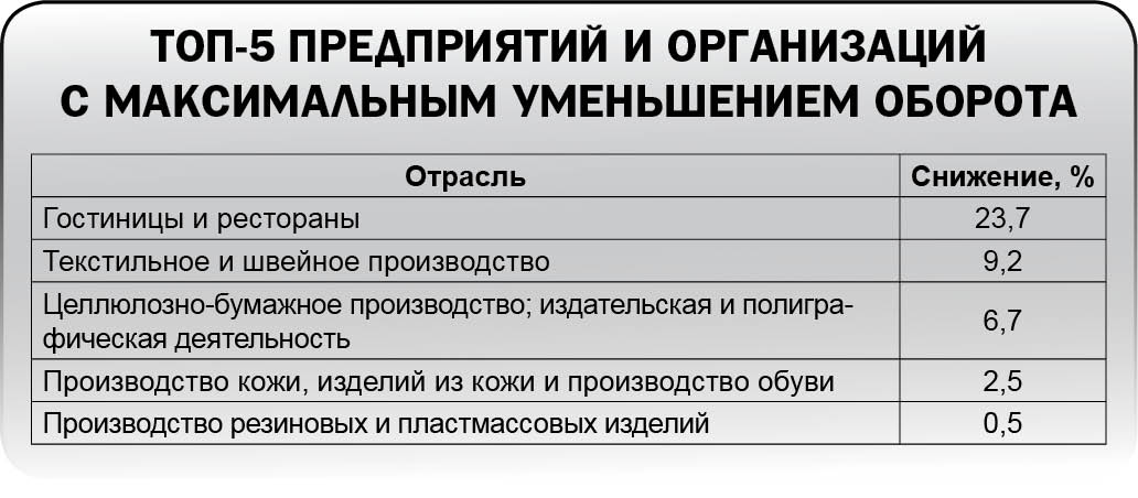 Вздохнули, но не все