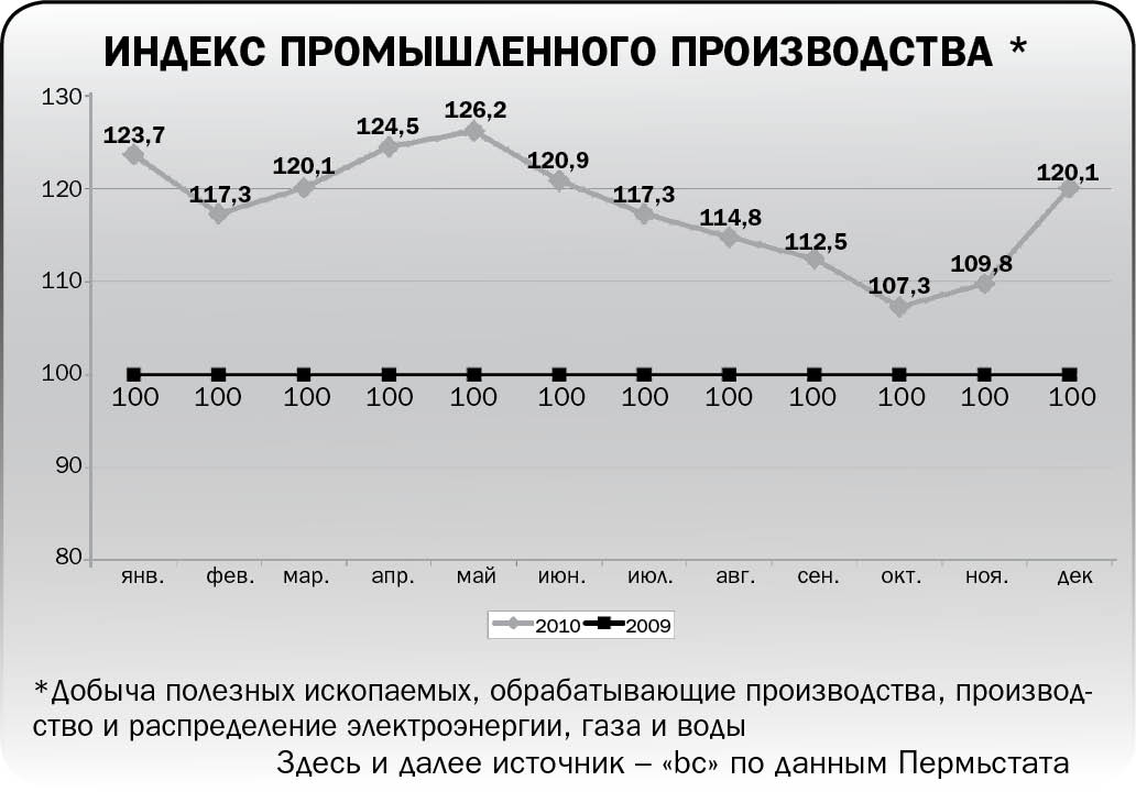 Вздохнули, но не все