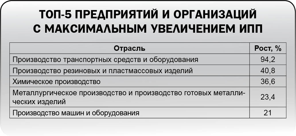 Вздохнули, но не все