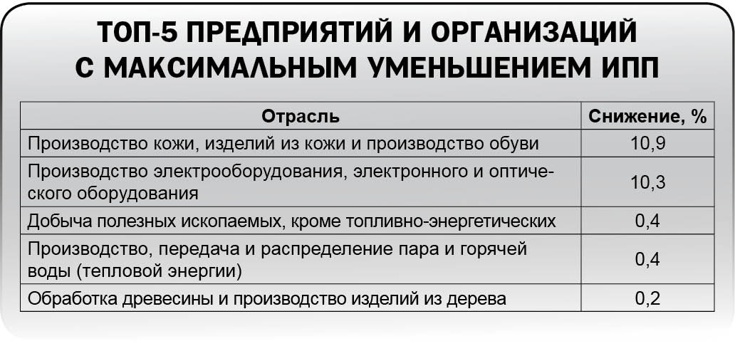 Вздохнули, но не все
