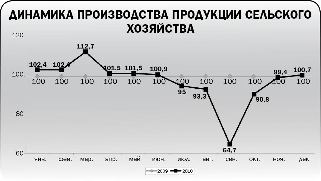 Вздохнули, но не все