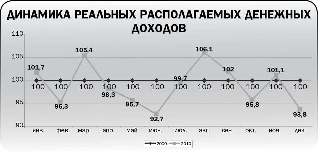 Вздохнули, но не все
