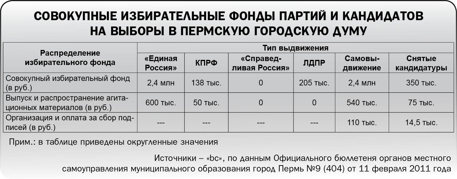 Ни рубля за душой