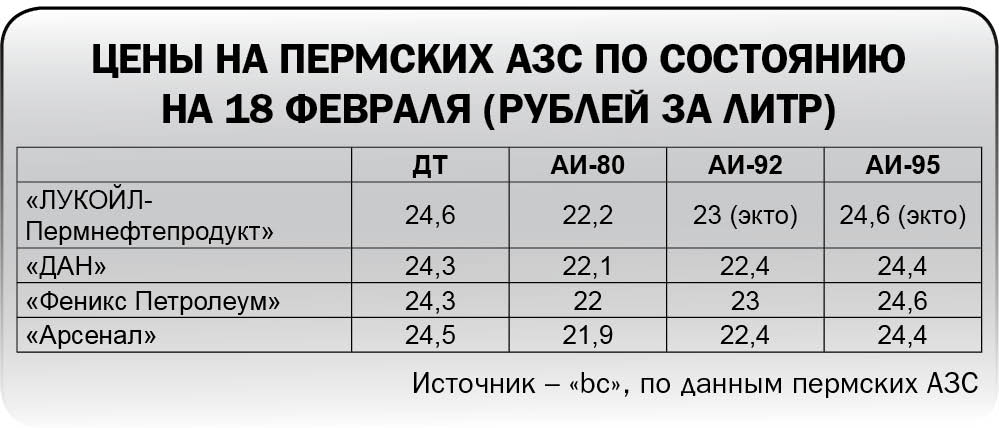Ручное управление