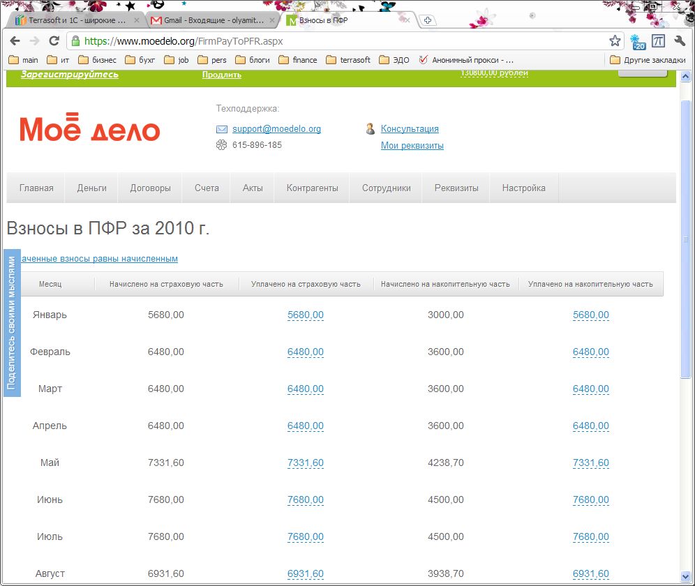 Онлайн-сервисы для ведения бухгалтерии