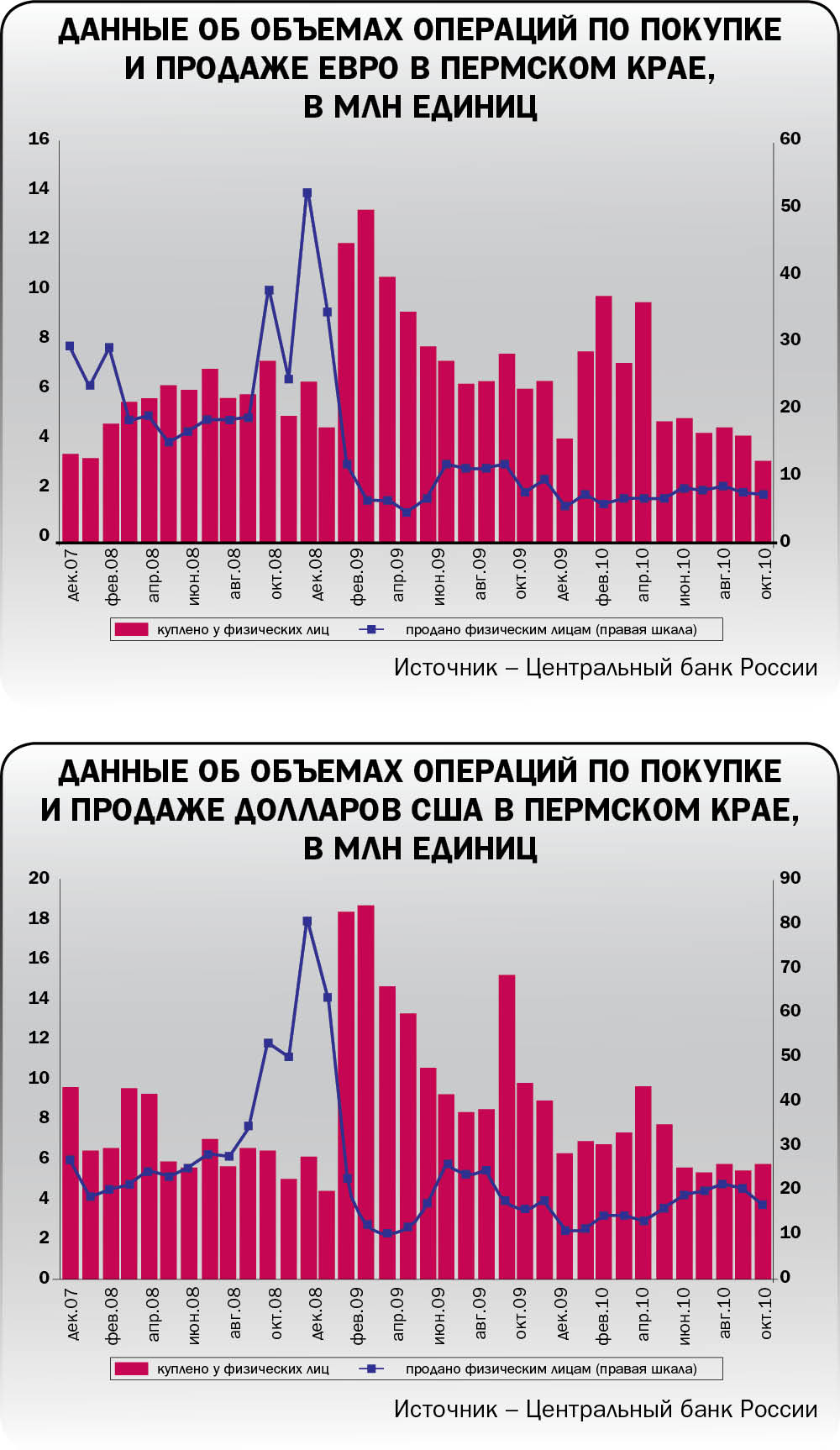 Минус треть