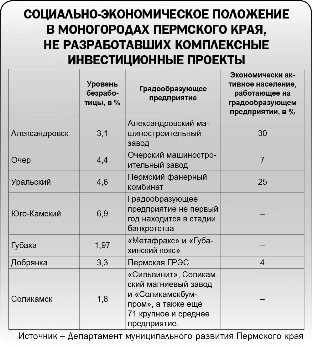 Есть проекты – будут деньги
