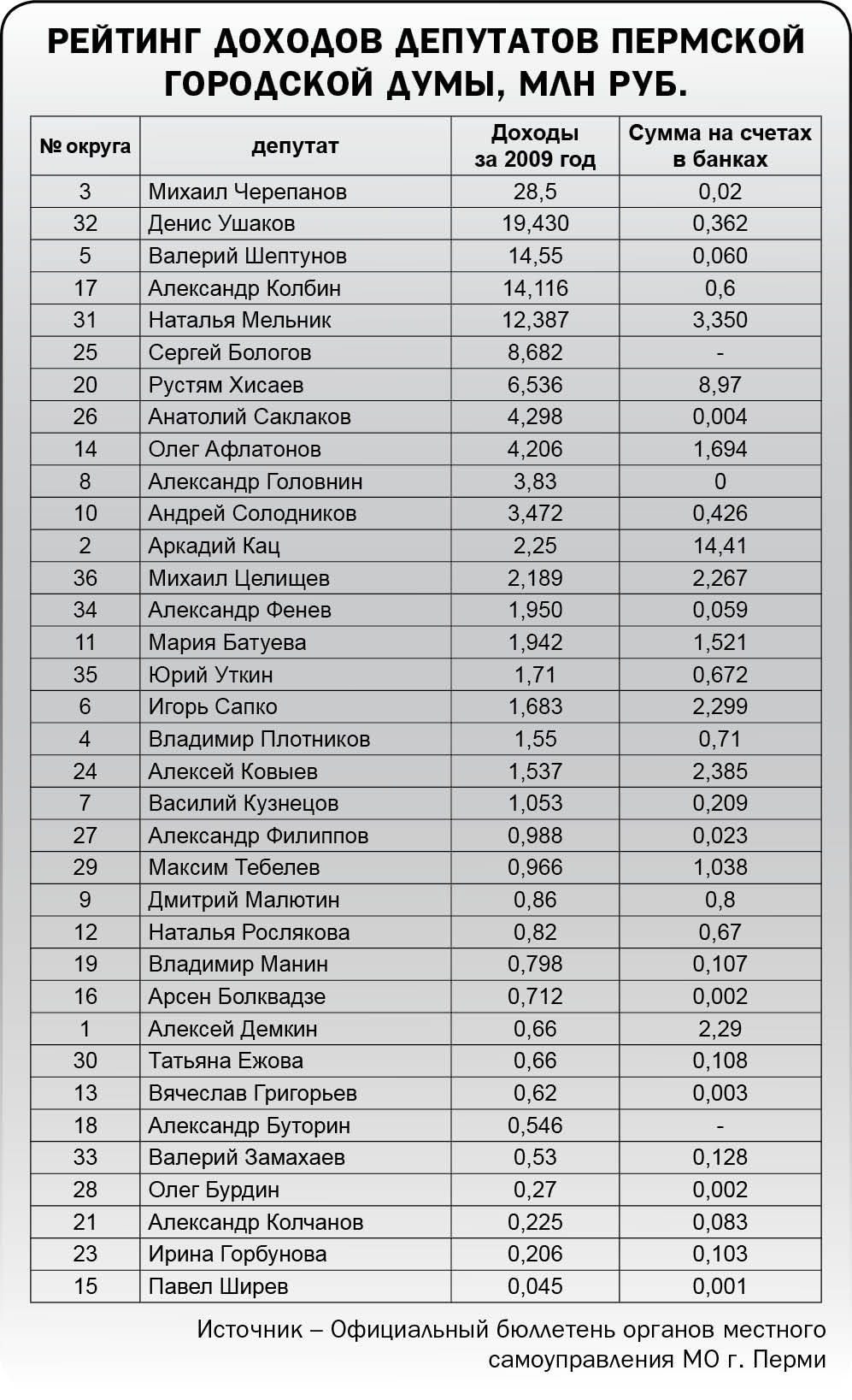 Карман депутата